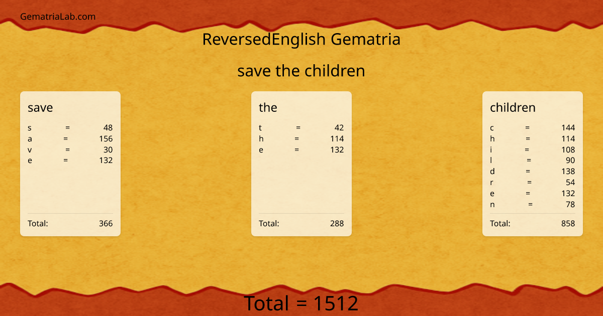 save the children in reversedEnglish Gematria